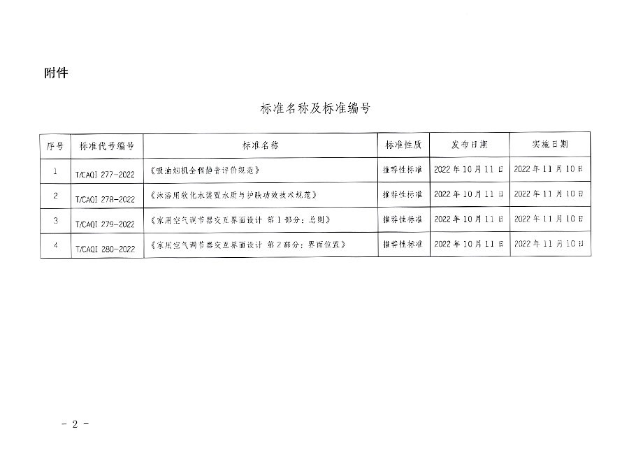中國(guó)質(zhì)量檢驗(yàn)協(xié)會(huì)公告（2022年14號(hào)）