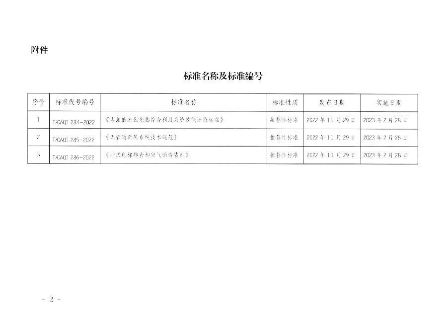 中國質(zhì)量檢驗(yàn)協(xié)會(huì)公告（2022年17號(hào)）