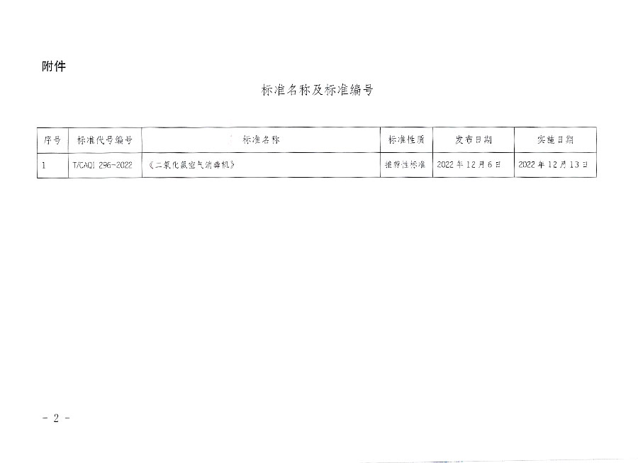 中國質(zhì)量檢驗(yàn)協(xié)會公告（2022年19號）